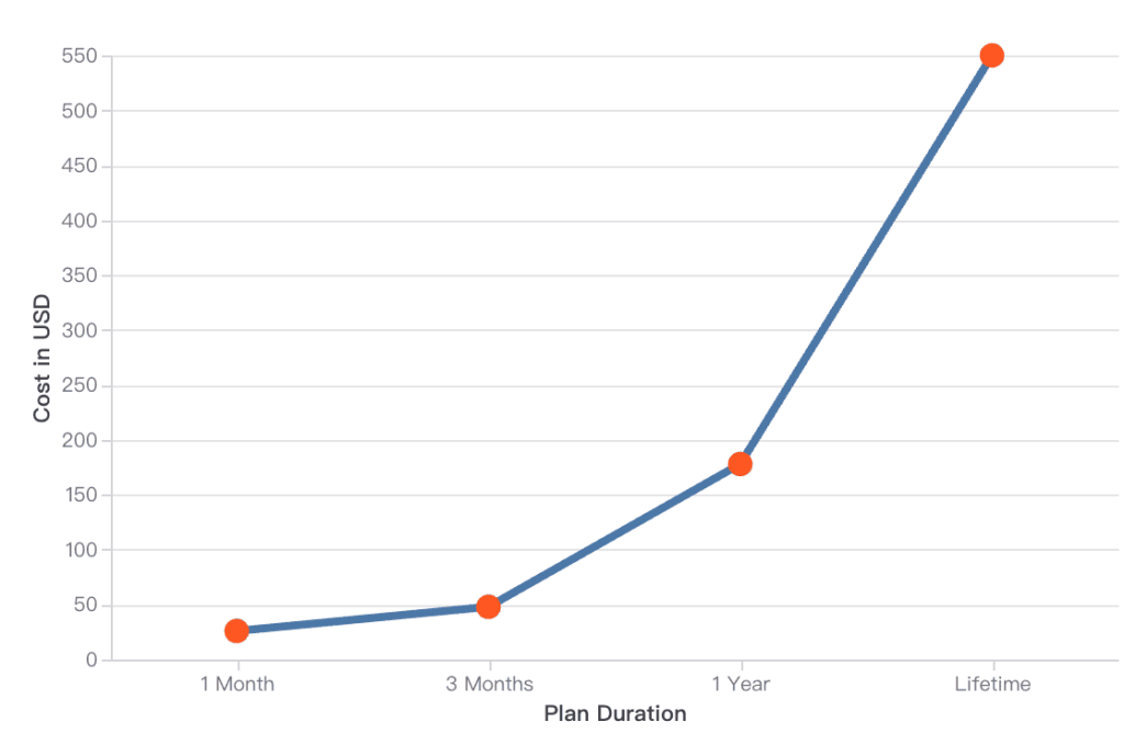 KatFile Premium Pricing (100 GB / Day)